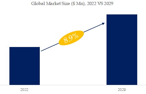 Lithium Chloride Market Size