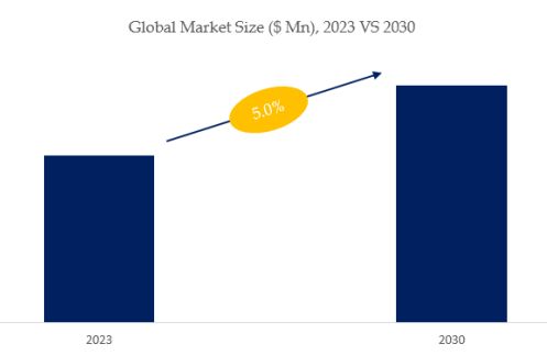 Industrial Process Heating System Equipment Market Size