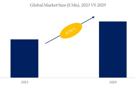 Maternal and Child Monitoring Equipment Market Size