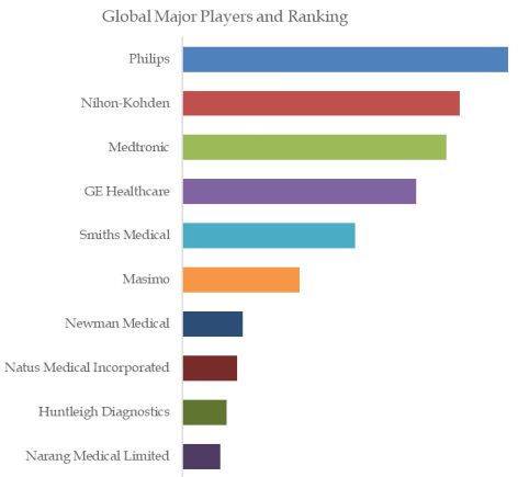 Maternal and Child Monitoring Equipment Top 10 Players Ranking and Market Share