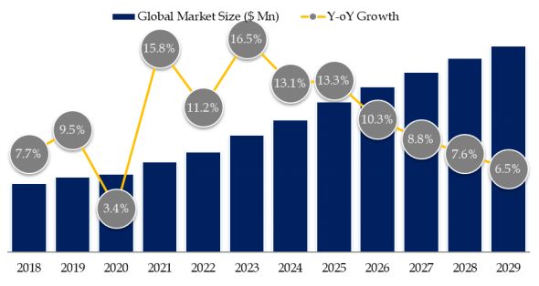 Medical Beauty Laser Machine Market Size