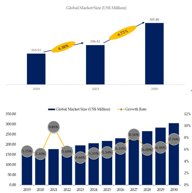 Medical Biofeedback Instrument Market Size