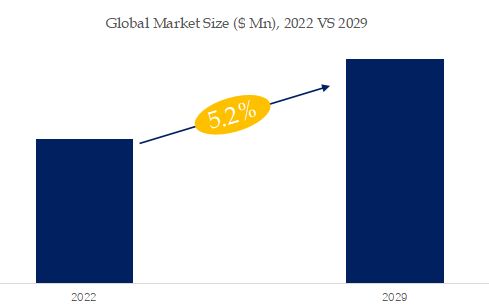 Military Optronics Surveillance and Sighting Systems Market Size