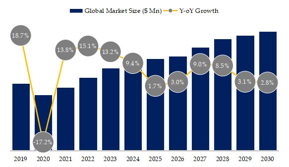 Millimeter Wave Absorber Market Size