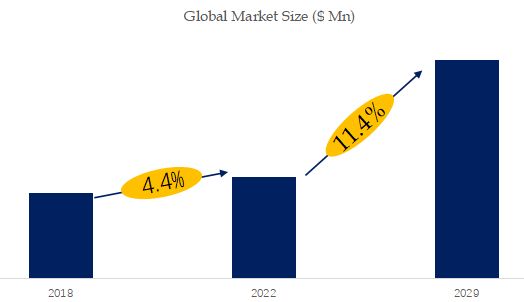 NbTi Superconducting Alloy Market Size