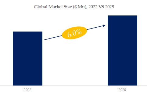 Non-invasive Blood Glucose Detector Market Size