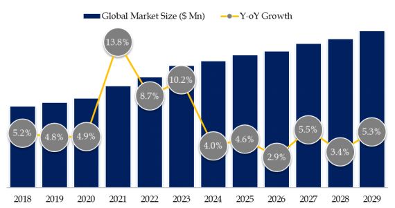 Nucleating Agent Powder Market Size