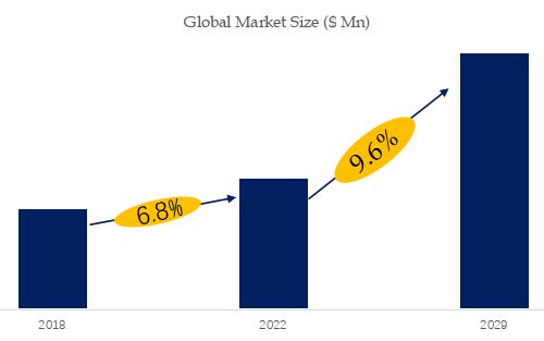 Oral Dissolving Film Market Size