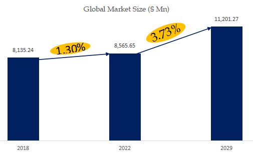 OTR Tires Market Size