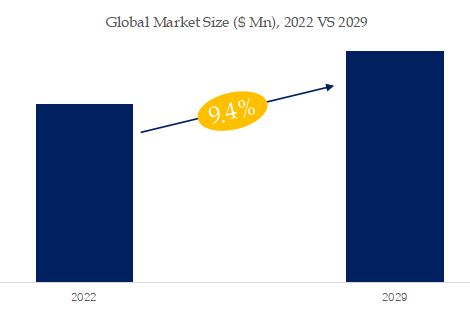 Outdoor Security Lights Market Size