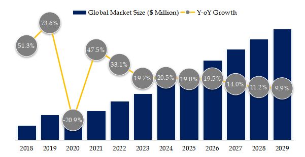 Patent Foramen Ovale Occluder Market Size