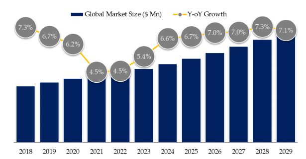 Permanent Magnets Market Size