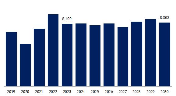 Petroleum Waxes Market Size