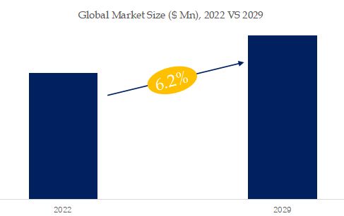 Polyurethane Filament Market Size