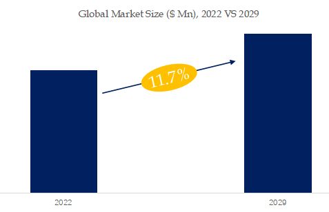 Portable Home Care Ventilator Market Size