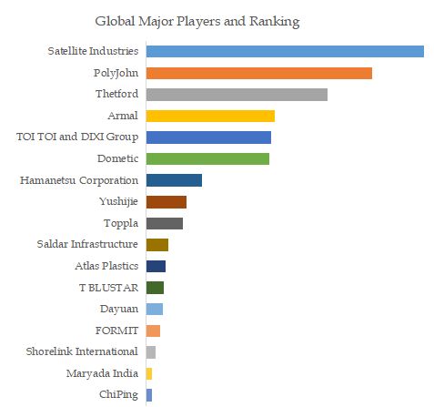 Portable Toilets Top Players Ranking and Market Share