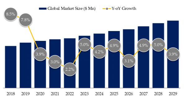 Power Cords Market Size