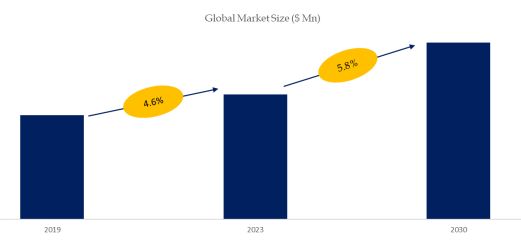 Power Strip Market Size 