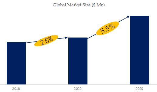 Pre-press Engraving System Market Size 