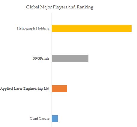 Pre-press Engraving System Top 4 Players Ranking and Market Share 