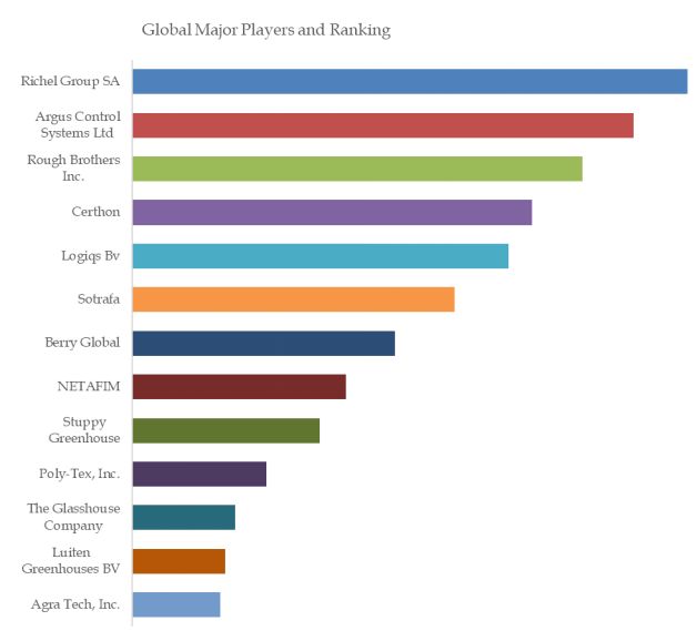 Professional Greenhouse Top 13 Players Ranking and Market Share 