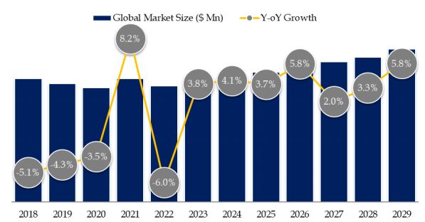 Quartz Infrared Halogen Lamp Market Size