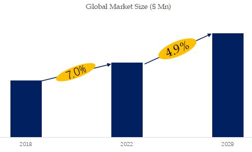 Quinolin-3-ylboronic Acid Market Size