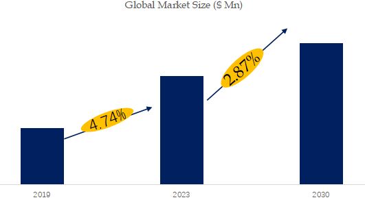 RAID Controller Card Market Size