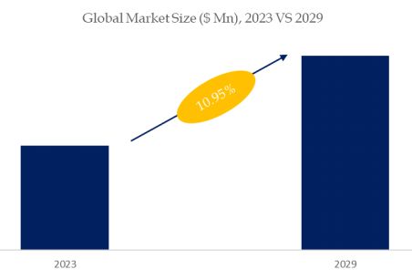 Railway Inspection Robot Market Size