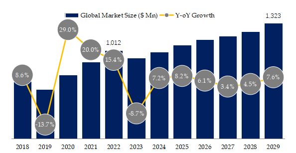 RF Power Supply for Semiconductor Market Size 