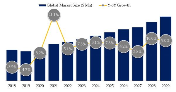 Rockfall Protection Kits Market Size