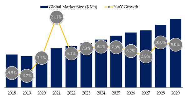 Rockfall Protection Products Market Size