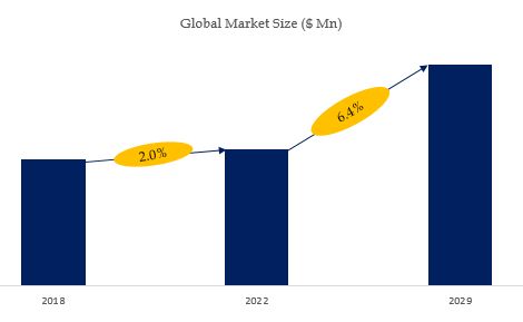 Theacrine(cas No. 2309-49-1) Market Size 