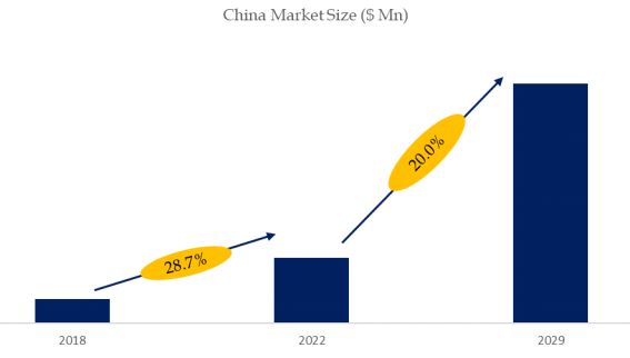 Hemofiltration Basic Solution Market Size