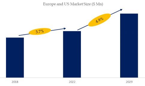 Europe and US Colored Glass Filters Market Size