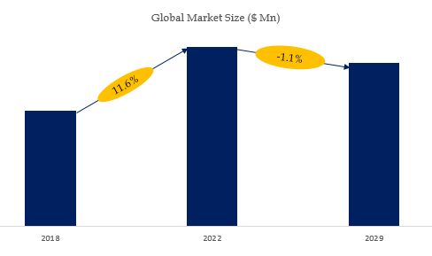 Cell Towers and Cell Sites Cabinets Market Size