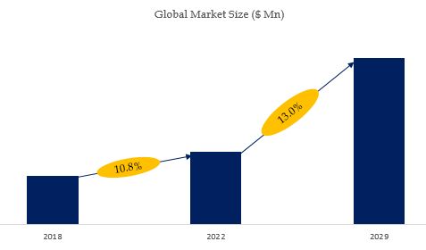 Silicon Ring Market Size