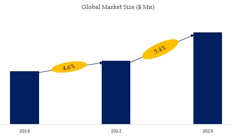 Dicing Die Attach Film Market Size