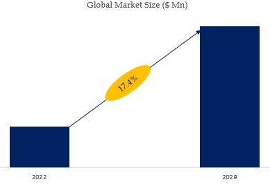 Automotive Height Sensor Market Size