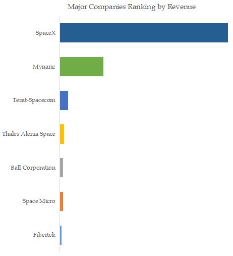 Automotive Height Sensor Top 7 Players Ranking and Market Share 