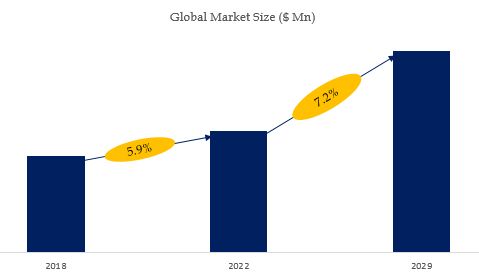 Tents Market Size