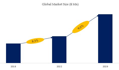 Automated X-ray Inspection (AXI) Market Size