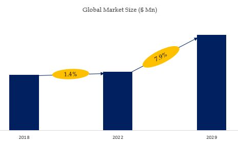 Cash-Back Apps Market Size