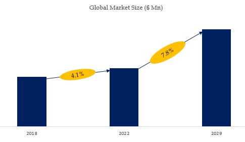 VCI Film Market Size