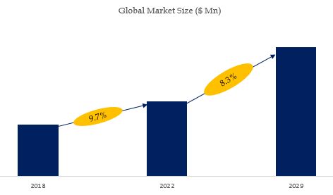 Disposable Hand Warmer Market Size