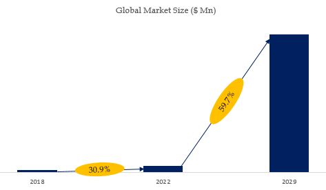 High Purity Gallium Oxide Powder Market Size