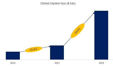 Camera Module Assembly Adhesives Market Size