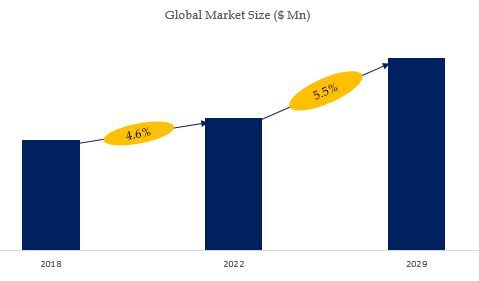 Hollow Fiber Dialyzer Market Size