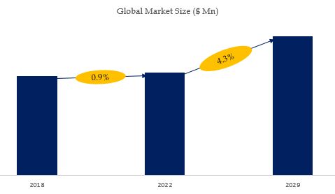 Roller Leveler Market Size