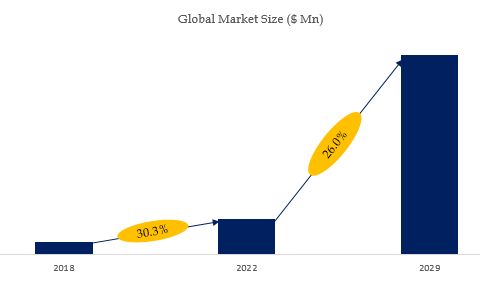  Boehmite Market Size 